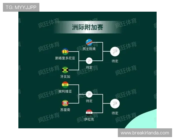 2026年世界杯赛程表最新更新,详细列出各小组赛和淘汰赛的时间安排 2026年世界杯赛程表最新更新,详细列出各小组赛和淘汰赛的时间安排